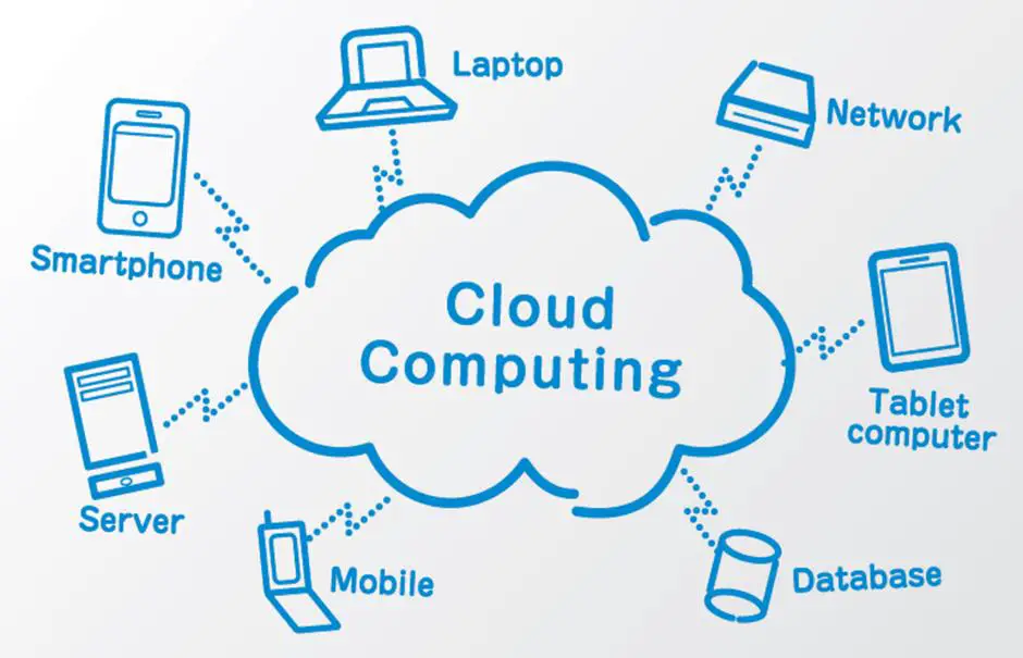 What is an Instance in Cloud Computing
